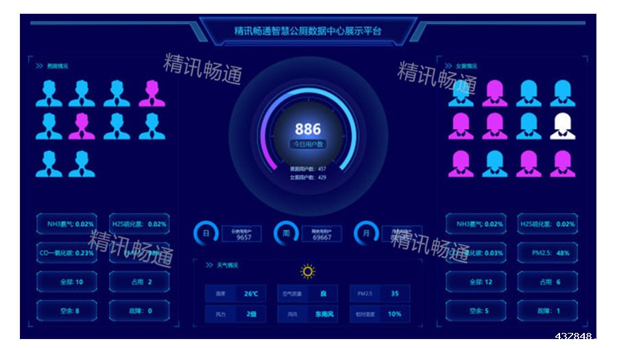 智慧公厕解决方案